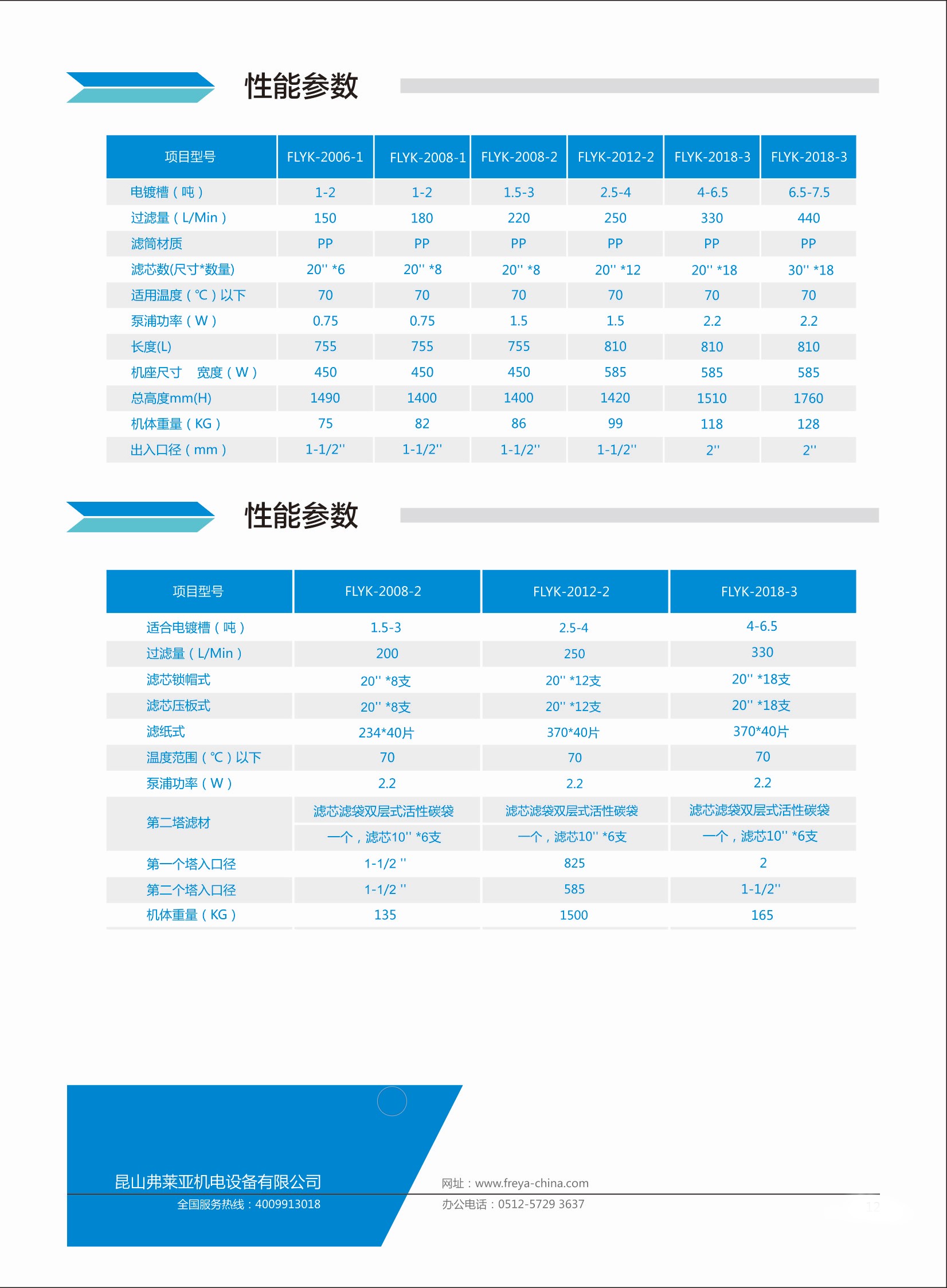 13-过滤机参数.jpg